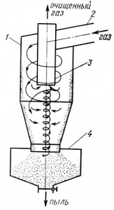 циклон, циклон цн, циклон с улиткой, пылеуловитель с бункером