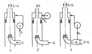 Схемы подвода в ВПУ вторичного потока: а - воздух окружающей среды; б - очищенный газ; в - запыленный газ